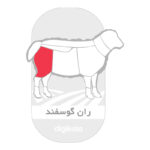 قالب فروشگاهی ایرانی بقال